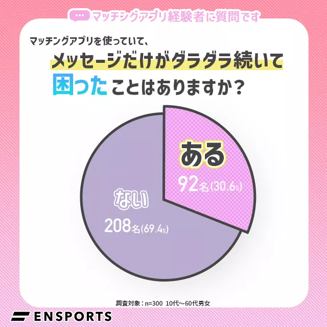 メッセージだけがダラダラ続いて困ったことはありますか？