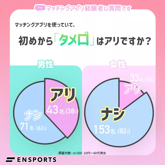 初めからタメ口でやり取りするのはアリですか？