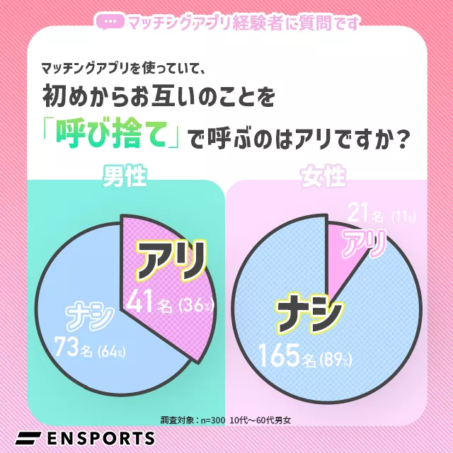 初めからお互いのことを「呼び捨て」で呼ぶのはアリですか？