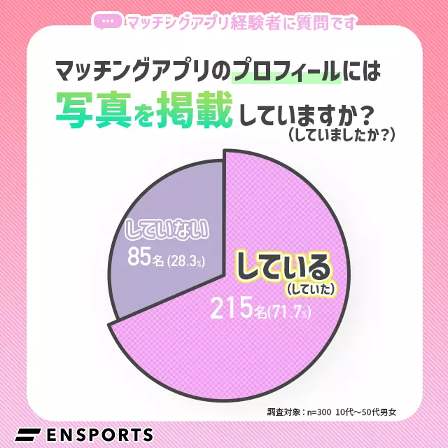 プロフィール写真は掲載していましたか？