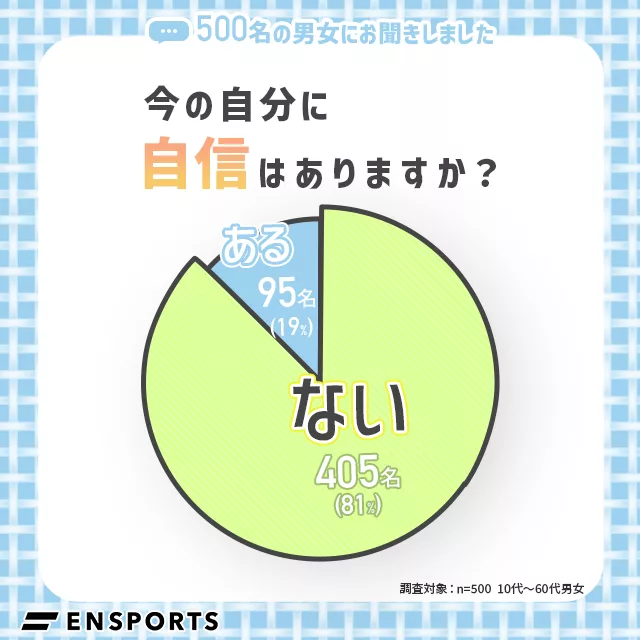 今の自分に自信はありますか？