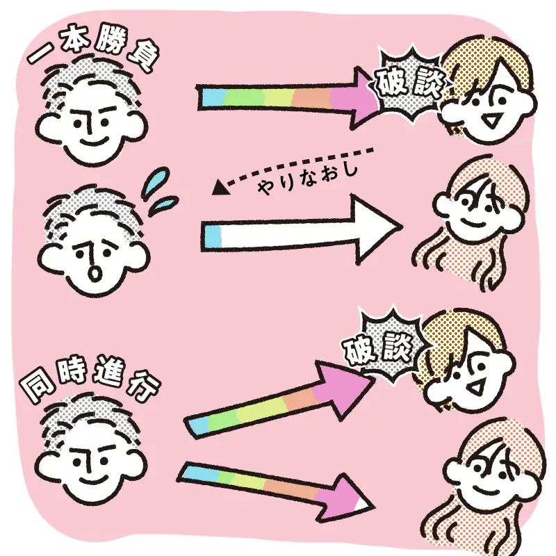 スピーディに出会いを探せる