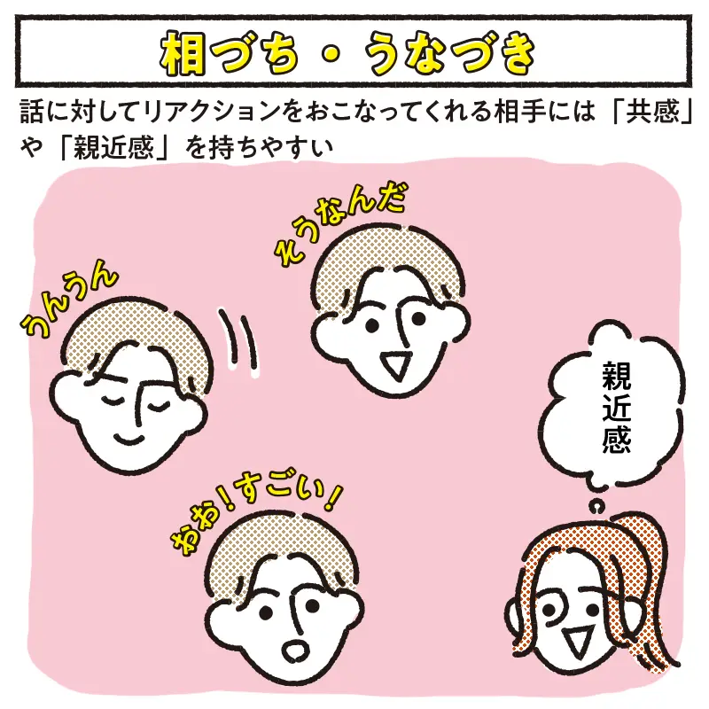 「相づち・うなづき」で親近感を持ってもらう