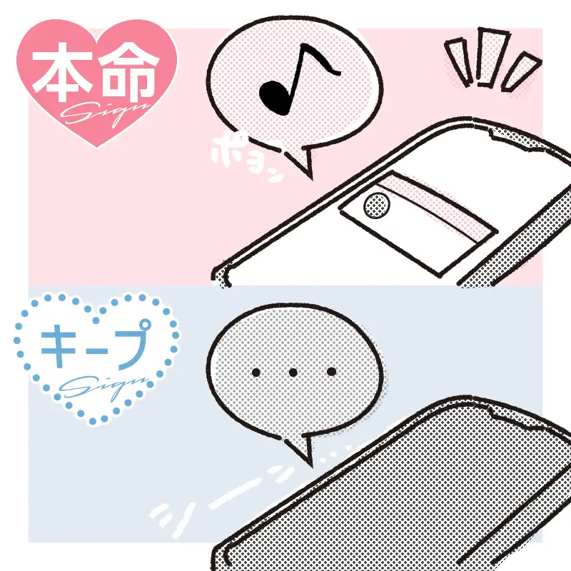 1. メッセージの頻度