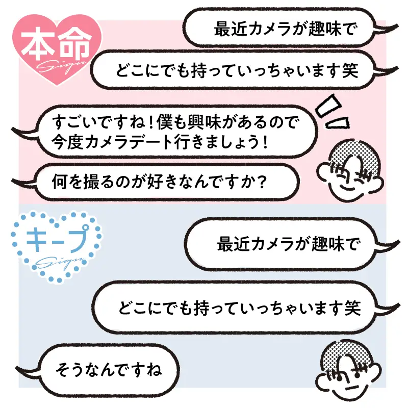 2. メッセージの内容