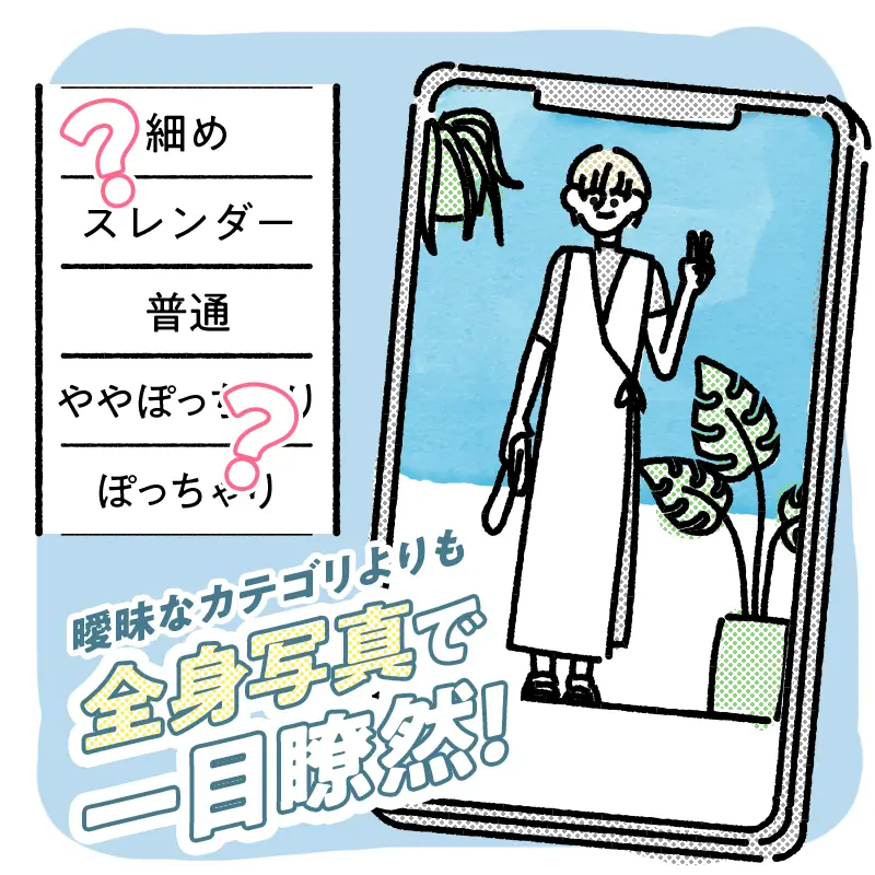 3. 体型