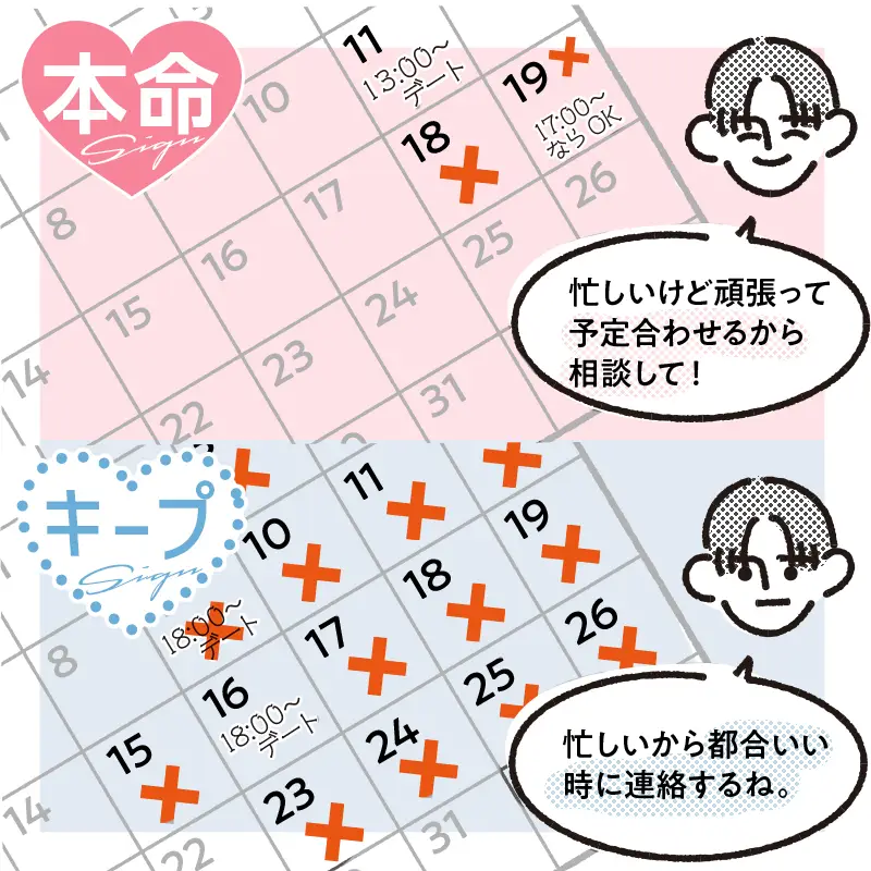 3. デート予定の立てやすさ