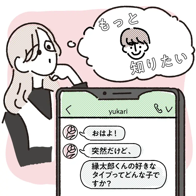 2. メッセージの内容