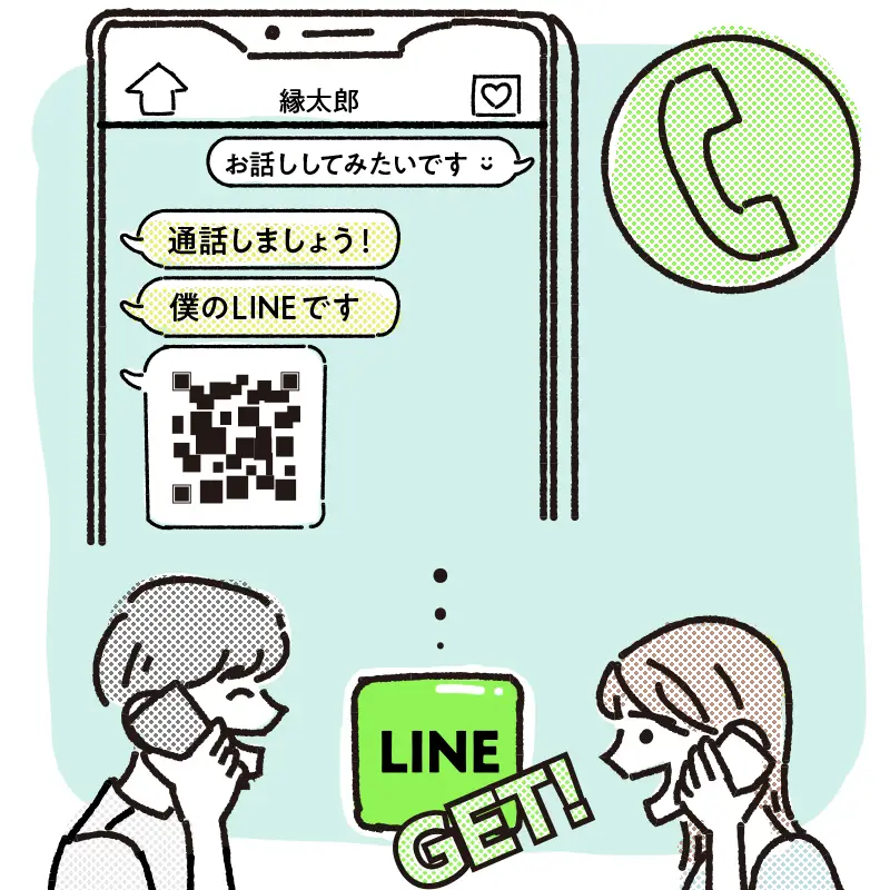 通話することになったタイミング
