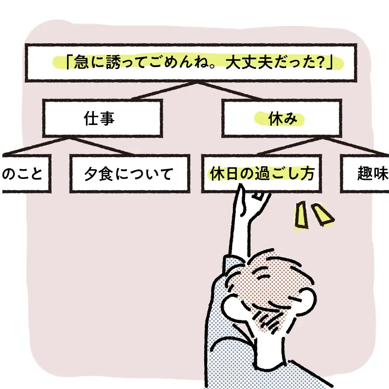 今日のできごとについての話題
