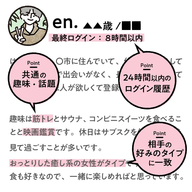 自分に合ったお相手を選んで「いいね」を送る