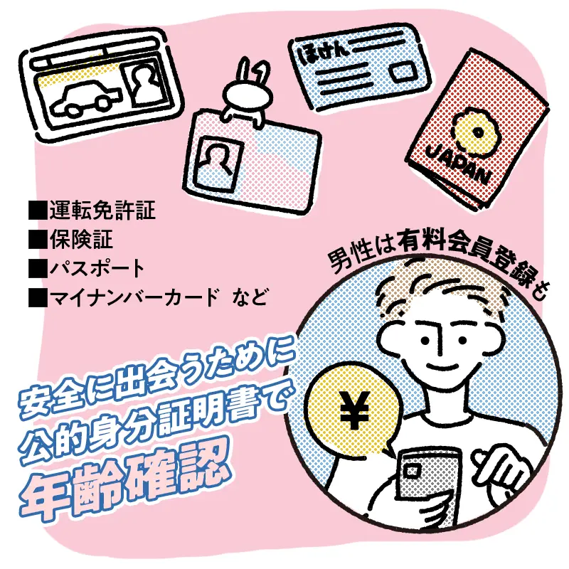 2. 年齢確認・有料会員登録の手続きを行う
