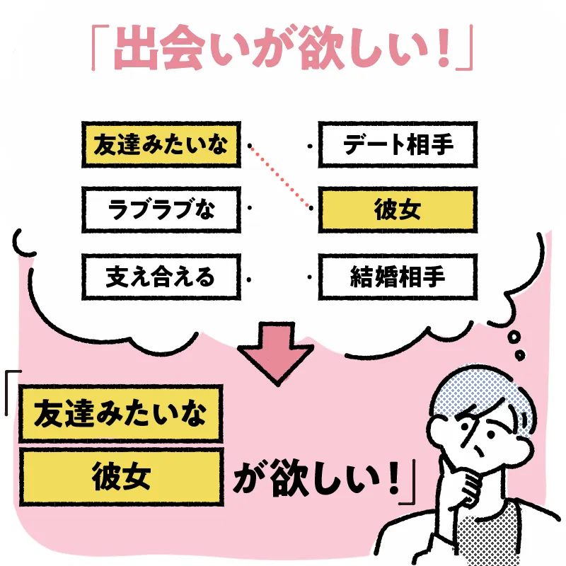 利用目的をきちんと書く