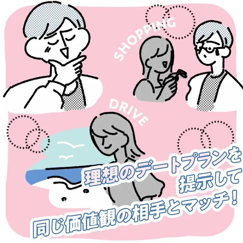 恋人との理想の付き合い方を書く