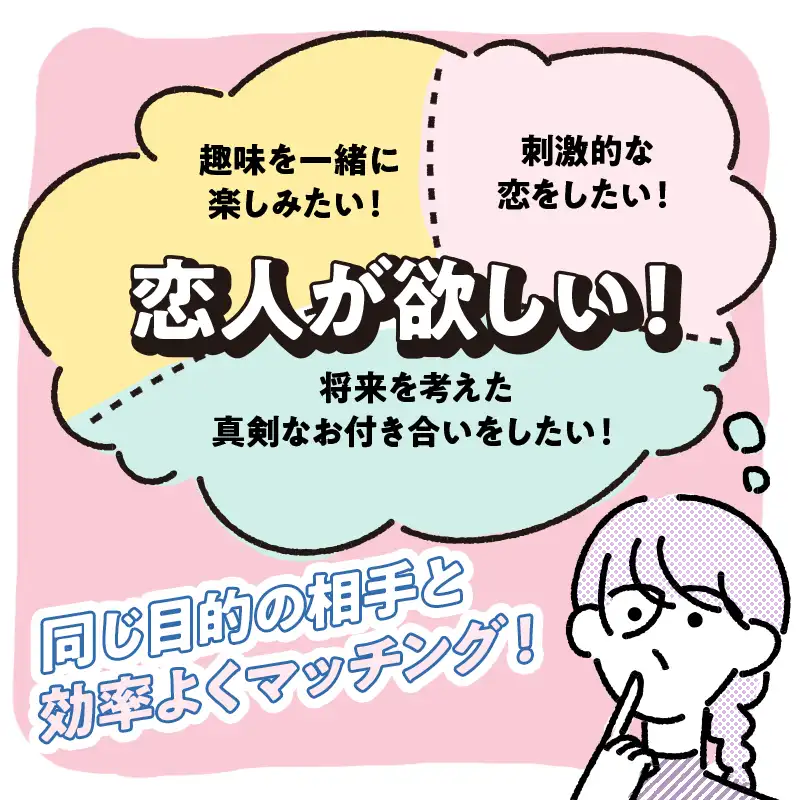 利用目的が明記されている