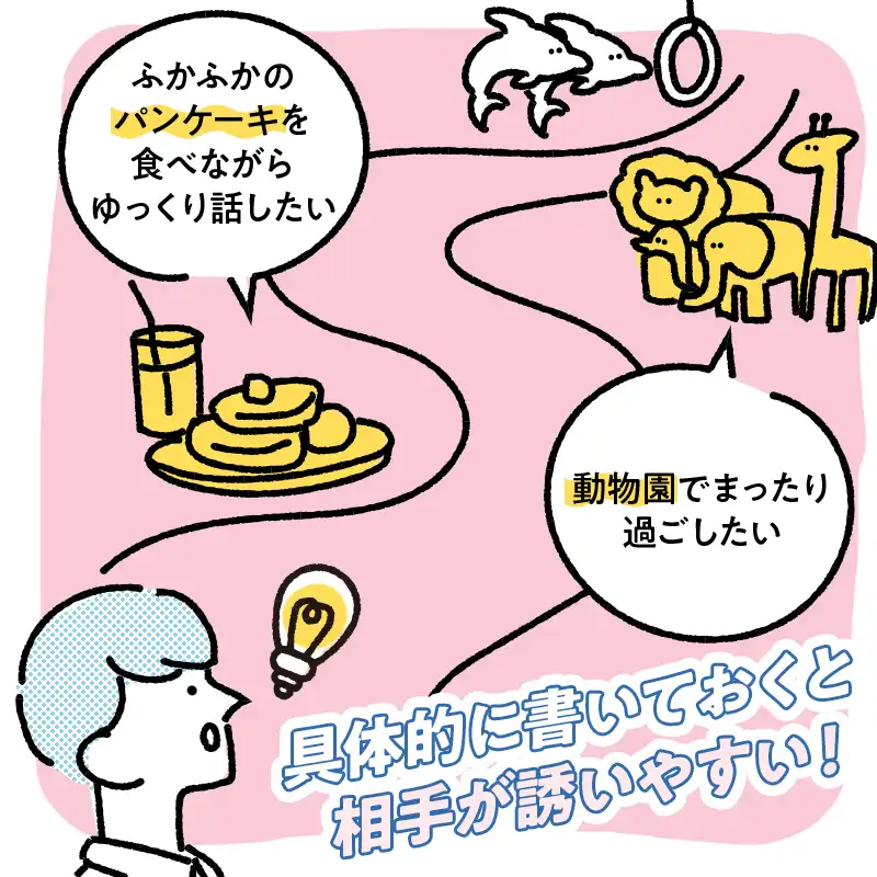 理想の初デートが書かれている