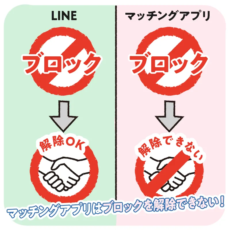 マッチングアプリとLINEのブロックの違い