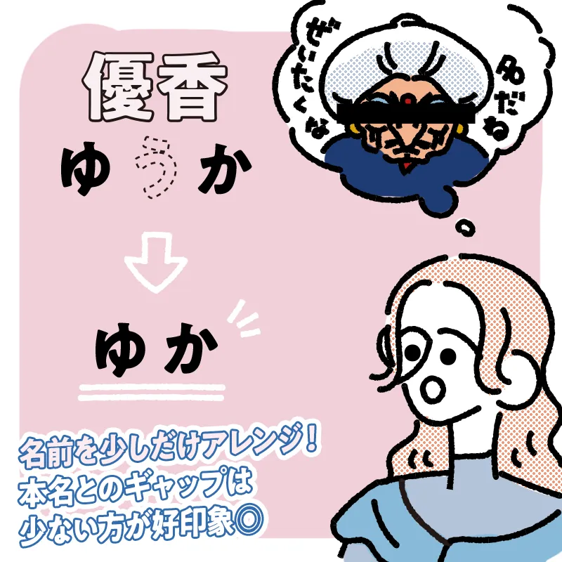 本名を1~2文字変えたニックネームにする