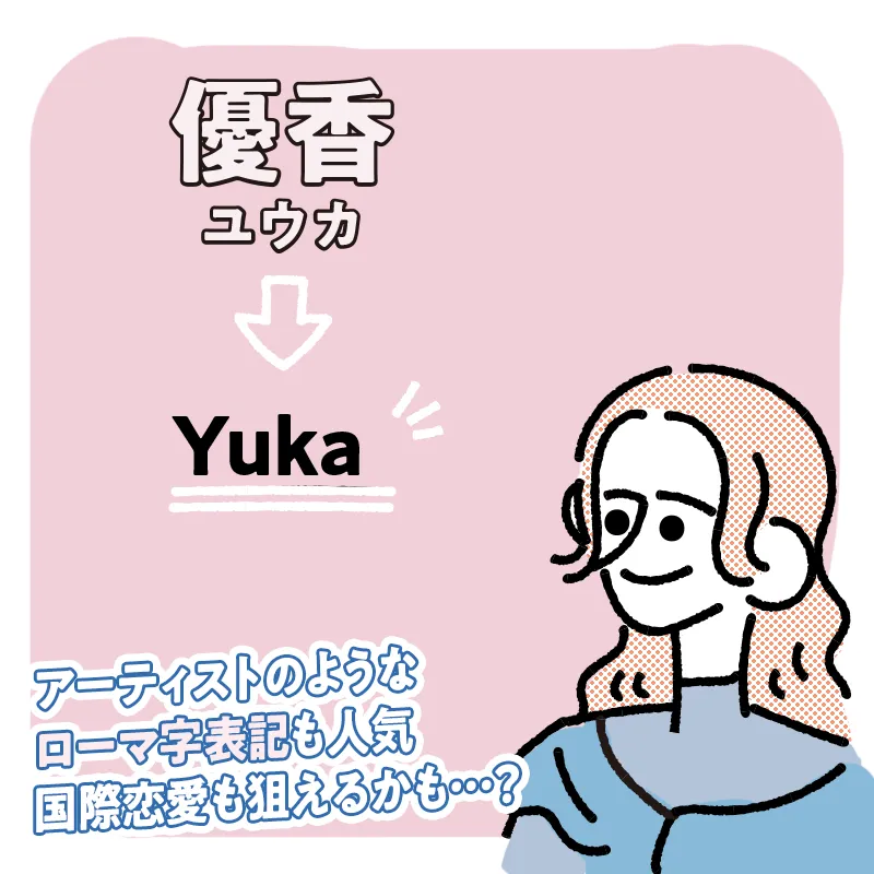 下の名前をローマ字表記にしたニックネームにする