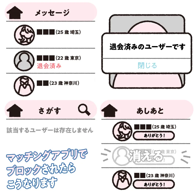 マッチングアプリでブロックされているか確認する方法