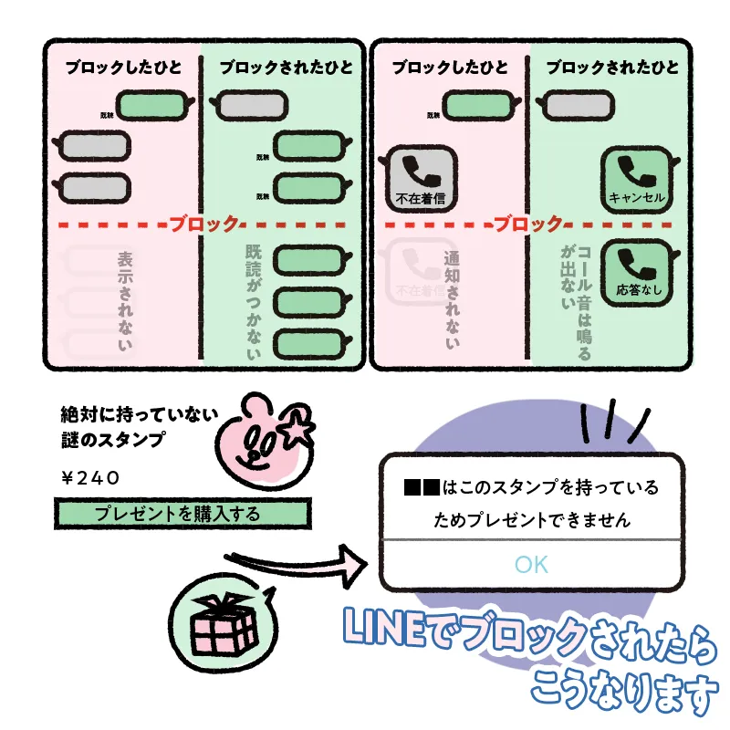 LINEでブロックされているか確認する方法