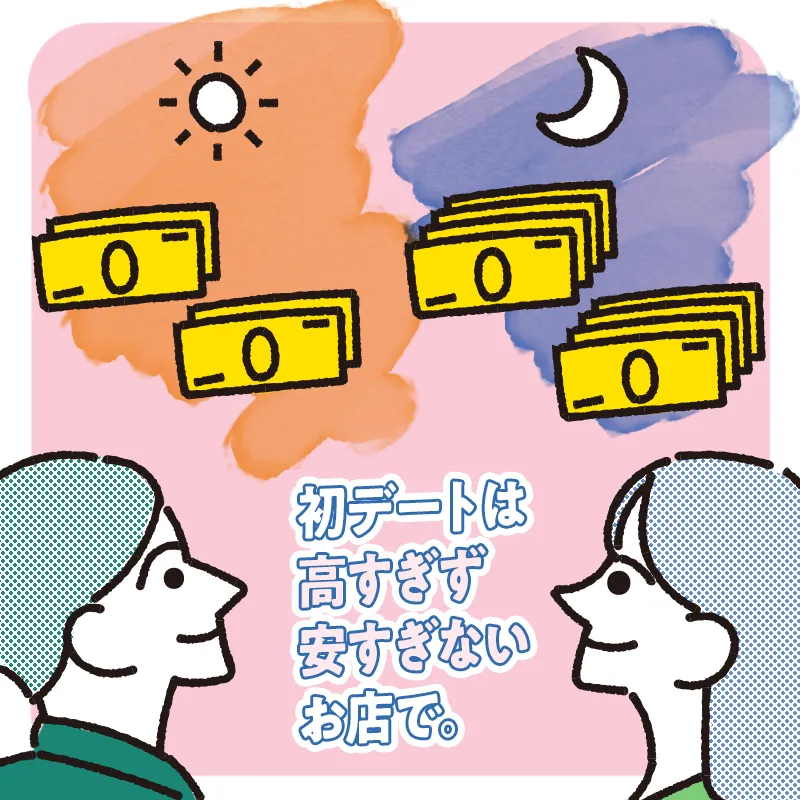 予算は安すぎず高すぎないバランスが大切