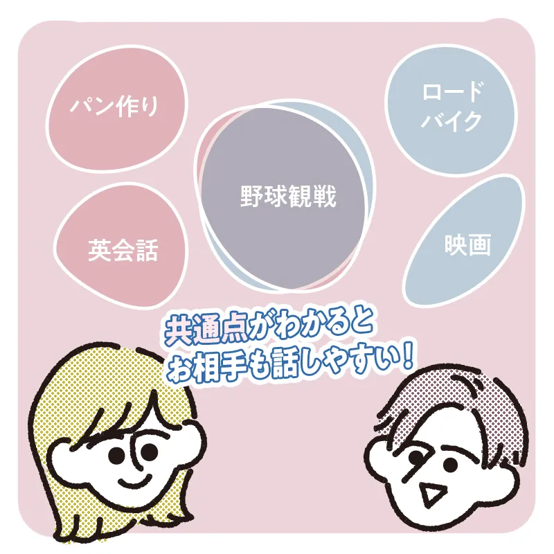 コツ3. 共通点を伝えて話題を提供する