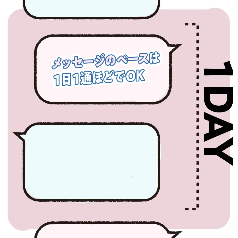 どのくらいのペースでメッセージを続けていけばいい?
